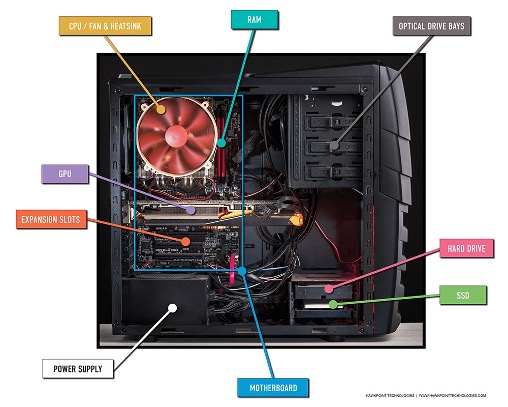 Computer Diagram