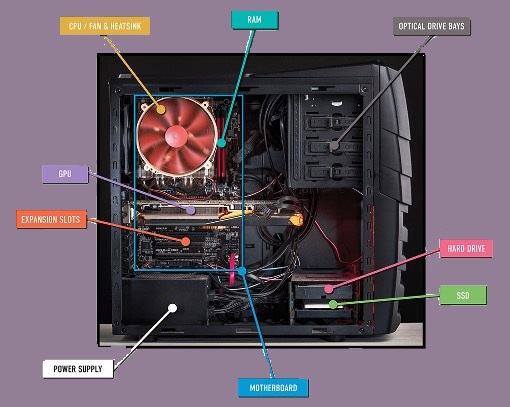 Computer Diagram