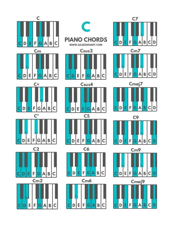 C Chords Chords in C